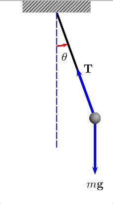 Understanding the Physics Behind a Swinging Metal Ruler